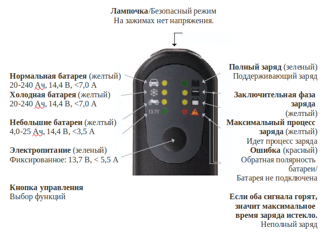 зарядное устройство HANDY 70