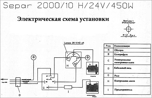 SEPAR-2000 � ����������